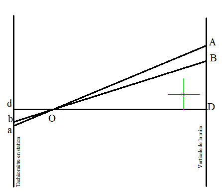 calculs stadimétriques de distance des tachéomètres