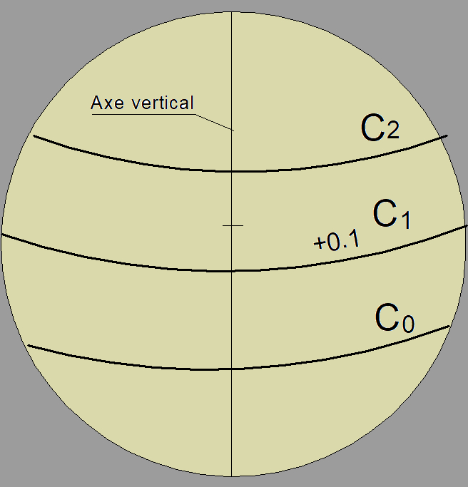 oculaire du RDS
